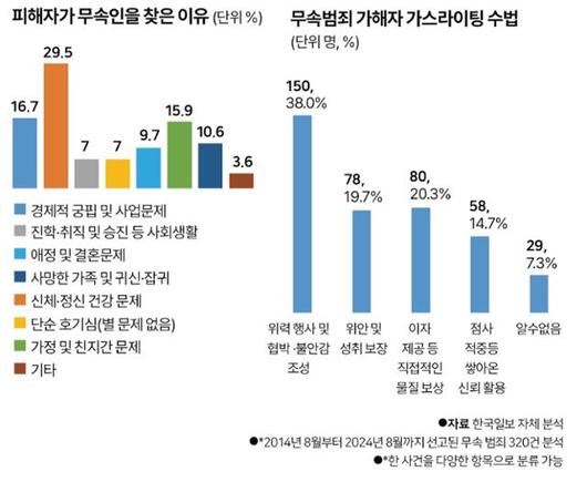 한국일보