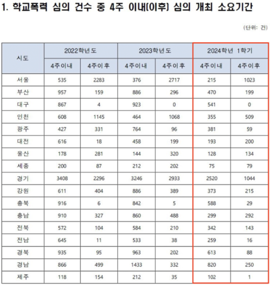 한국일보