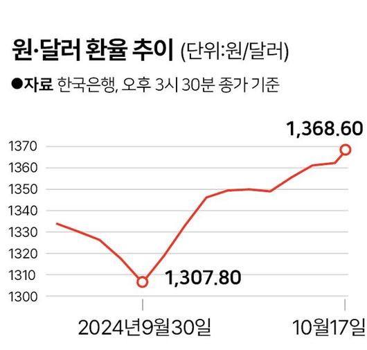 한국일보