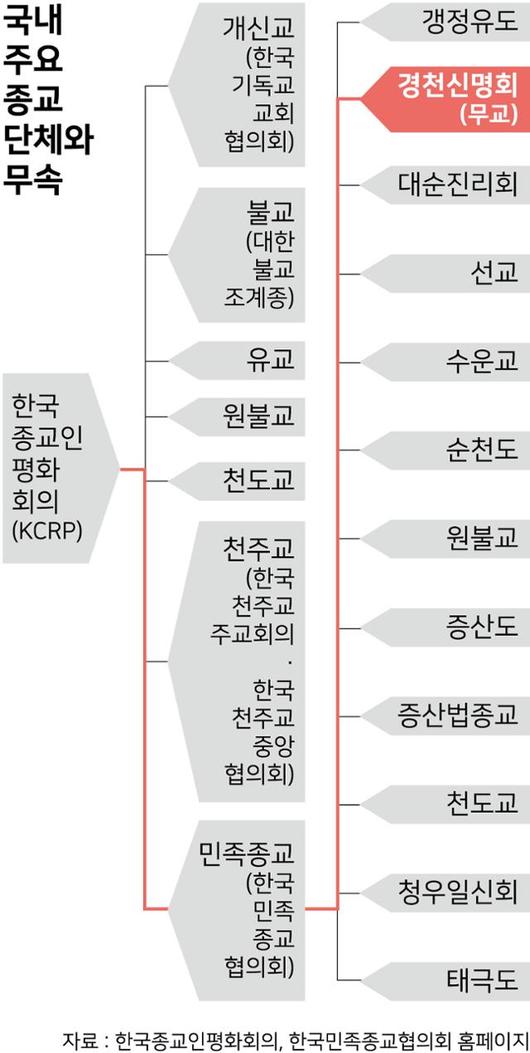 한국일보