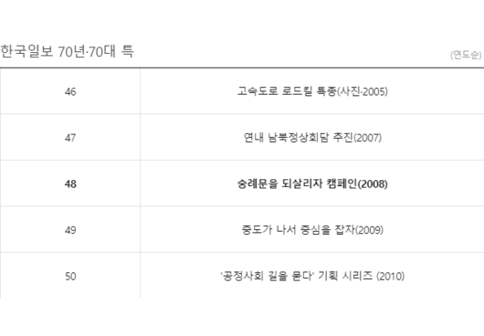 한국일보