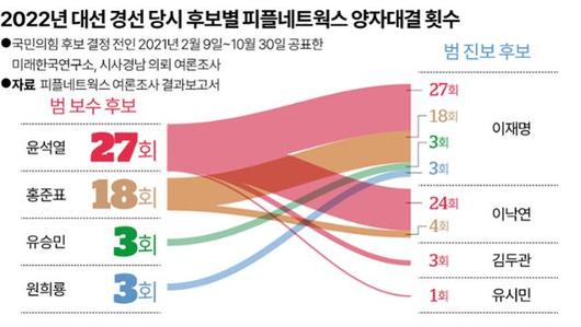 한국일보