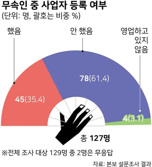 한국일보