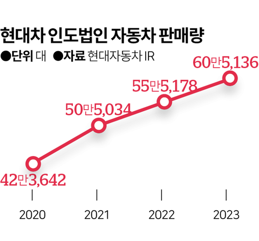 한국일보