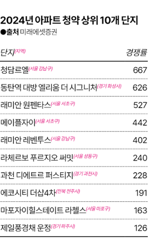 한국일보