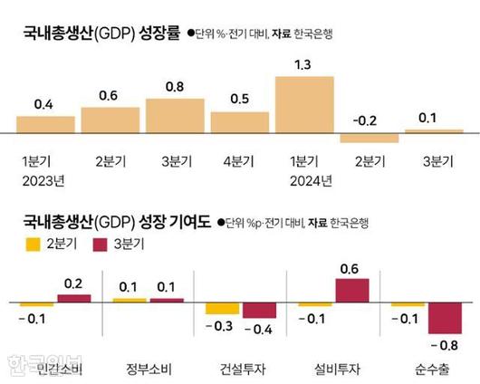 한국일보