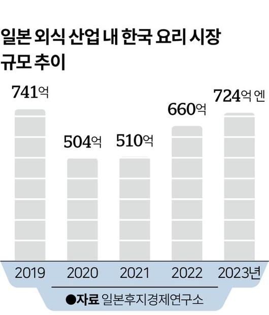 한국일보