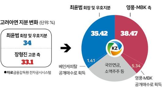 한국일보