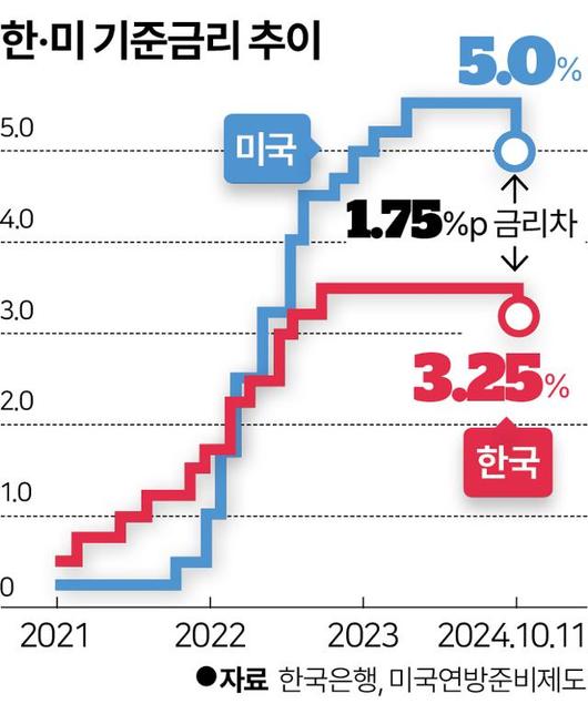 한국일보