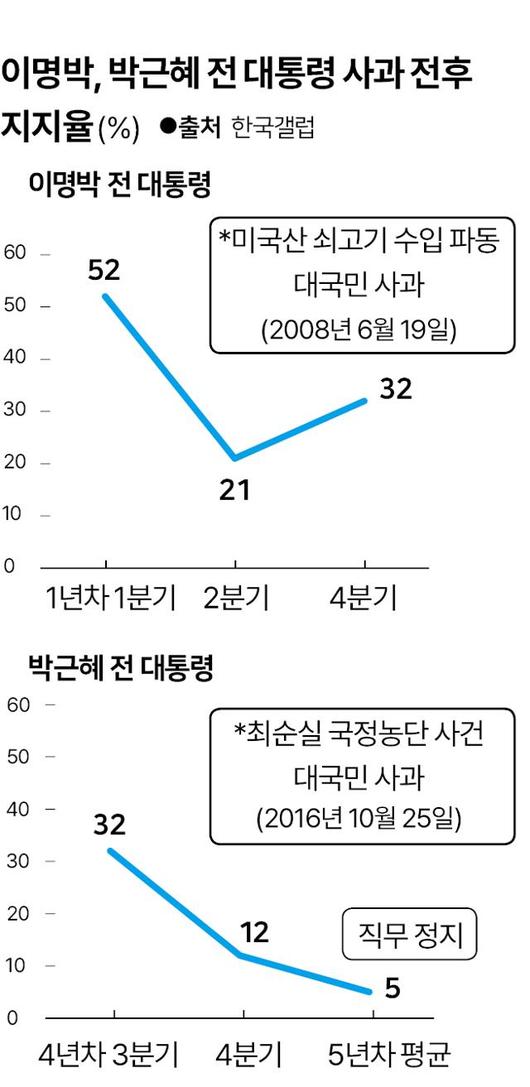 한국일보