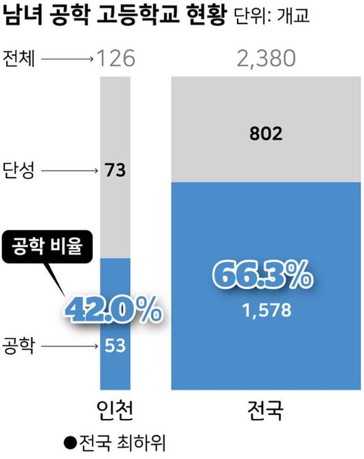 한국일보