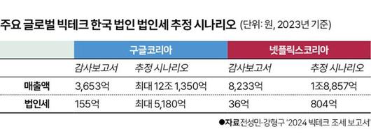 한국일보