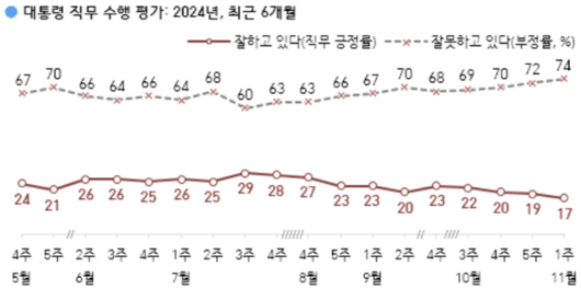 한국일보