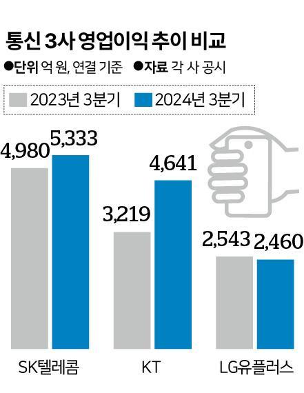 한국일보