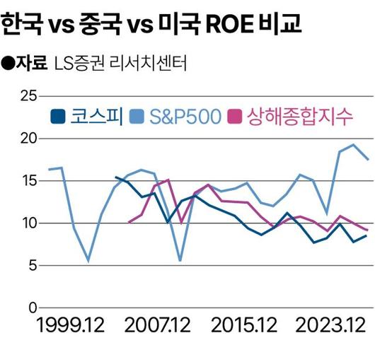 한국일보