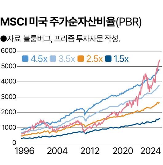 한국일보