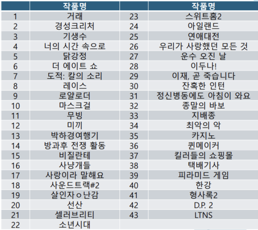 한국일보