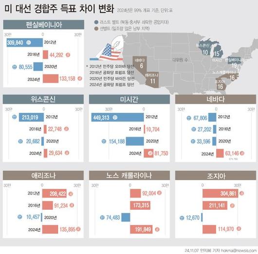 한국일보