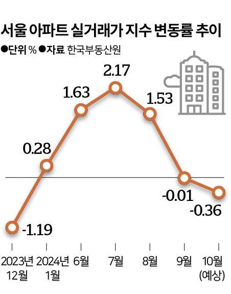 한국일보