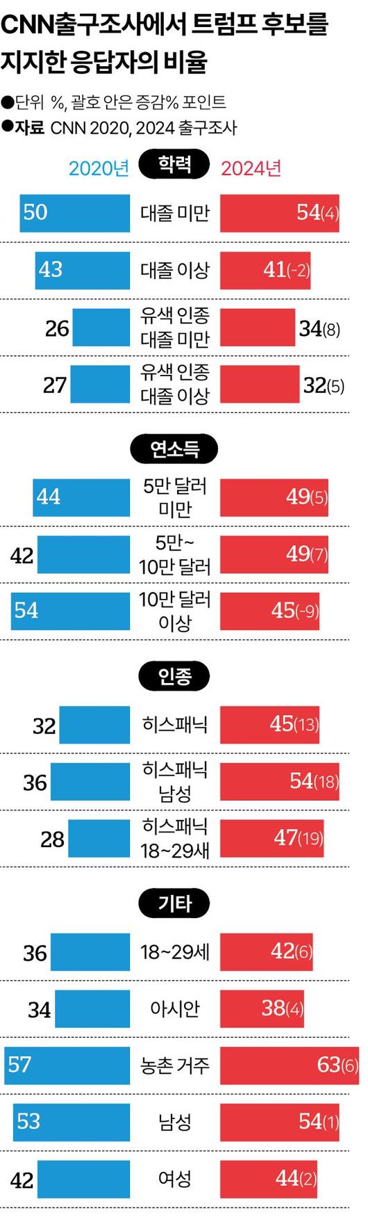 한국일보