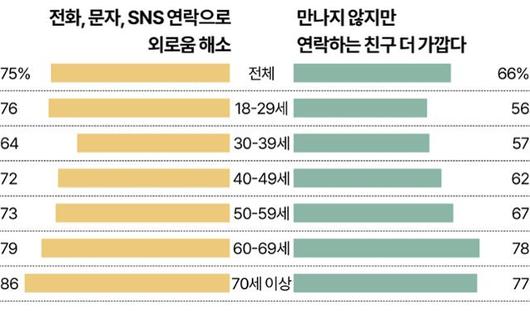 한국일보