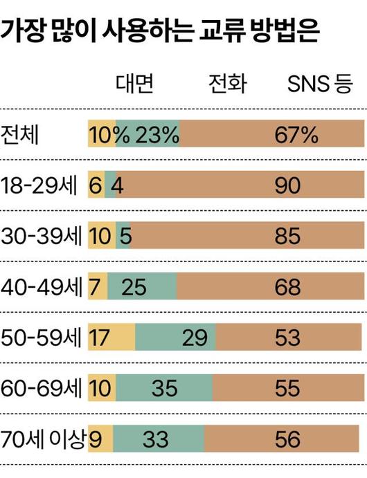 한국일보