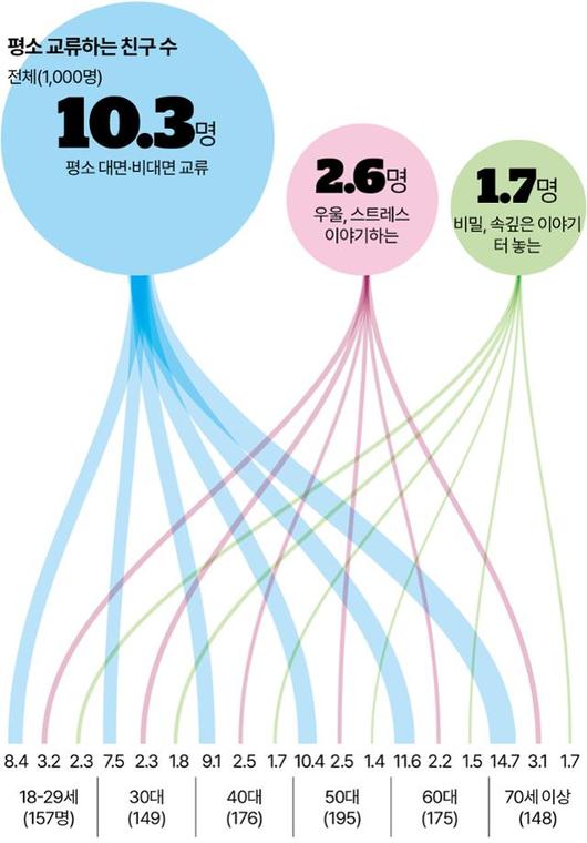 한국일보