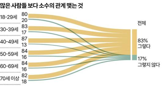 한국일보