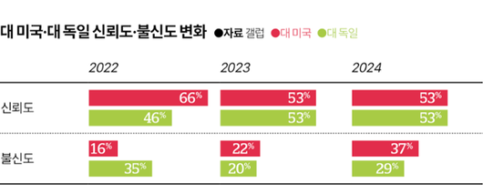 한국일보