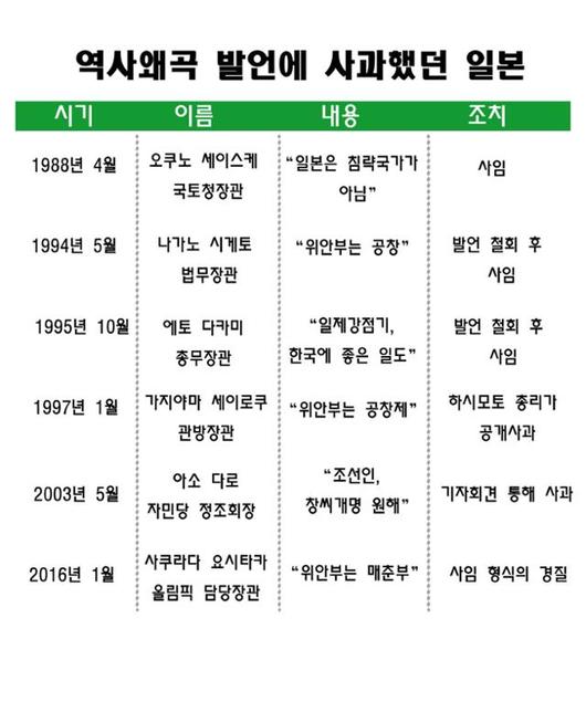 한국일보