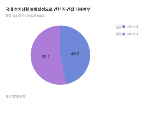 한국일보