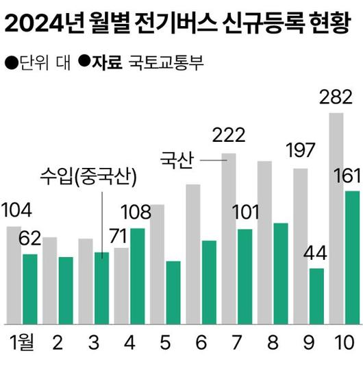 한국일보