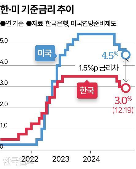 한국일보