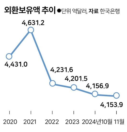 한국일보