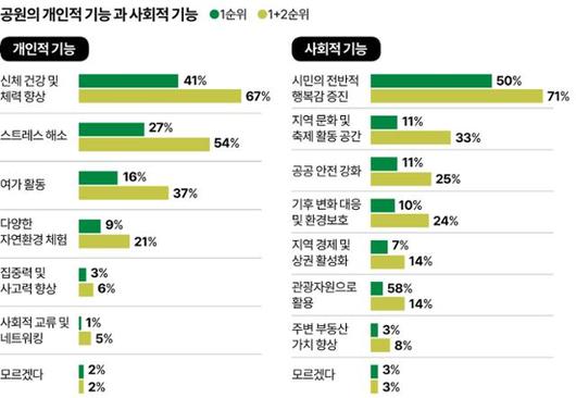 한국일보