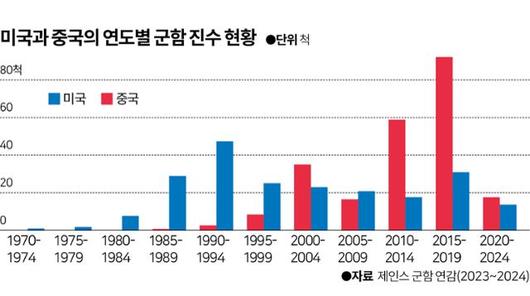 한국일보