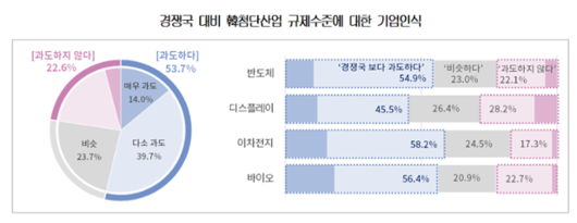 한국일보