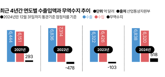 한국일보