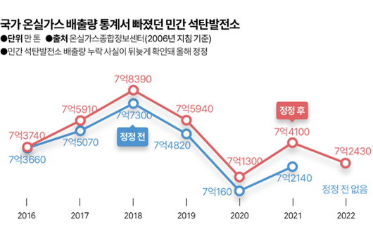 한국일보