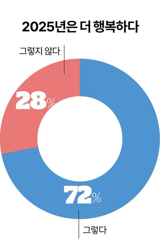 한국일보