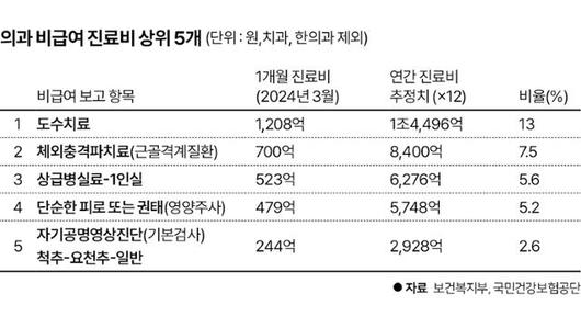 한국일보