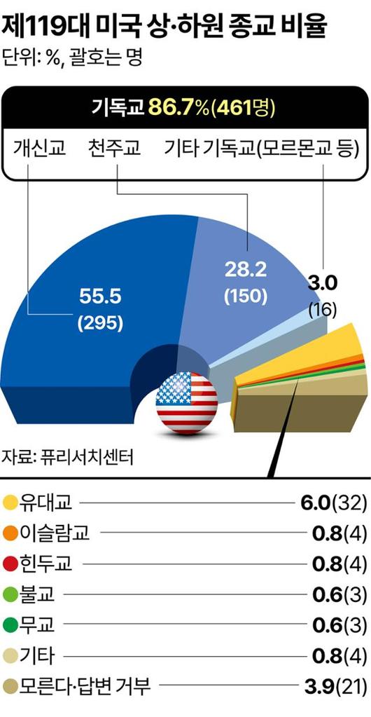 한국일보