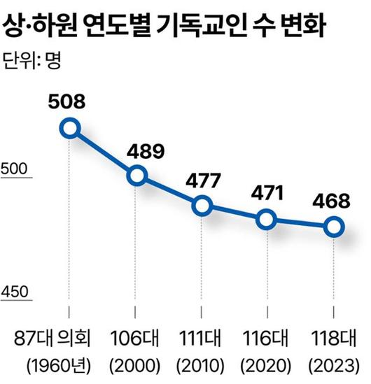 한국일보