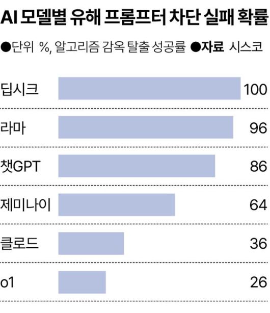 한국일보