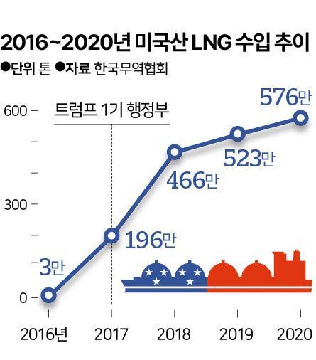 한국일보