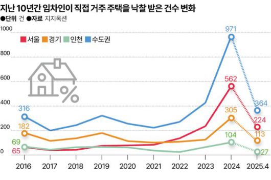 한국일보