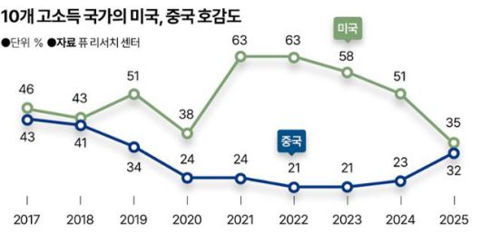한국일보