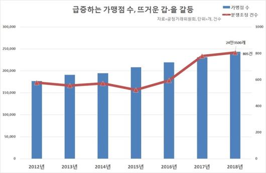 헤럴드경제