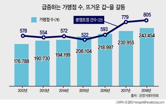 헤럴드경제