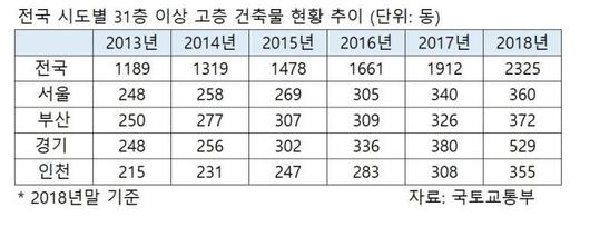 헤럴드경제